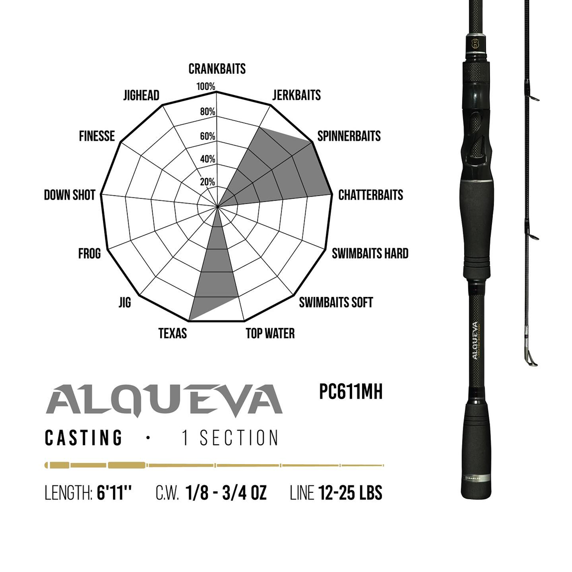 PREMIUM LIMITED ALQUEVA PC611MH BAITCAST 6 11 210cm 3.5-21gr Medium Heavy