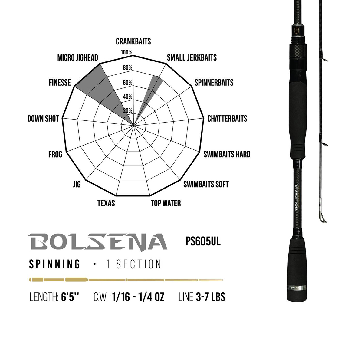 PREMIUM LIMITED BOLSENA PS605UL 6 5 198cm 1.75-7gr Ultra Light