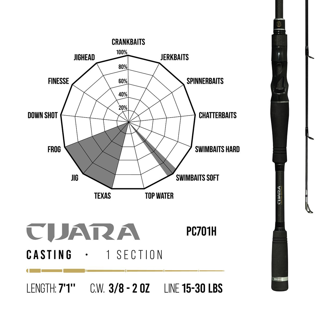 PREMIUM LIMITED CIJARA PC701H BAITCAST 7 1 216cm 10.5-56gr Heavy