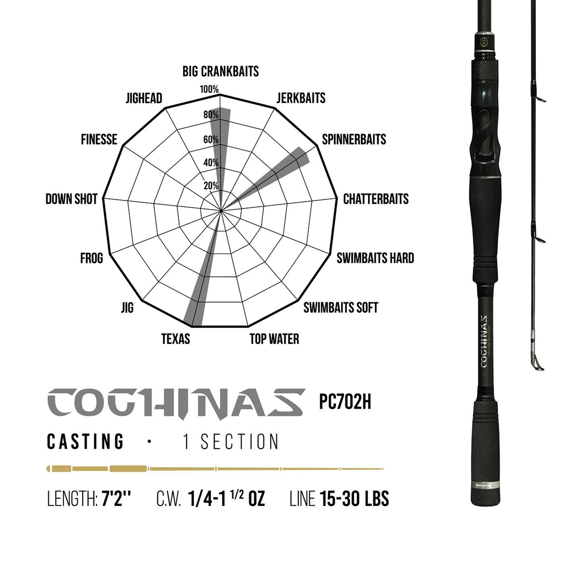 PREMIUM LIMITED COGHINAS PC702H BAITCAST 7 2 218cm 7gr-42gr Heavy