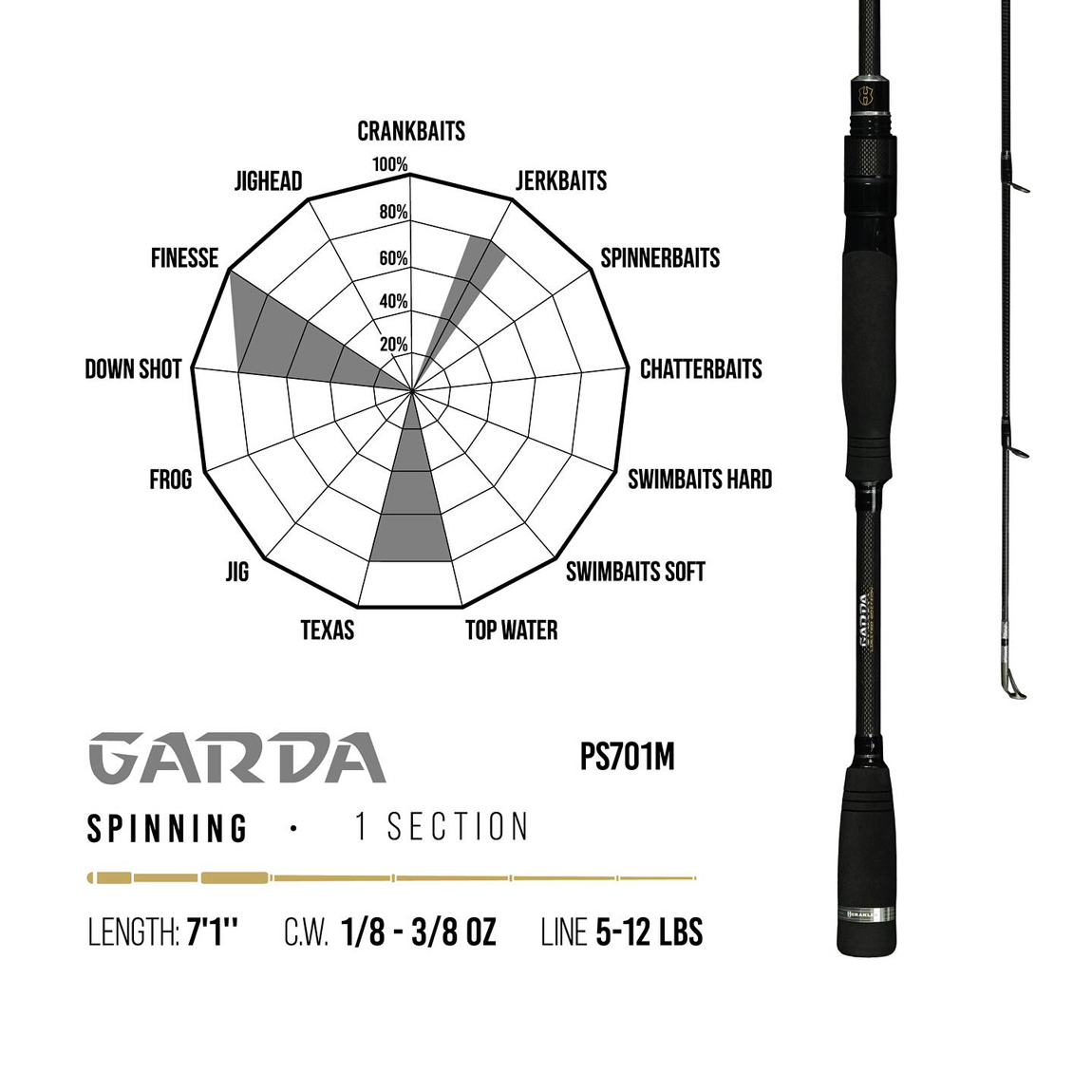 PREMIUM LIMITED GARDA PS701M 7 1 216cm 3.5-10.5gr Medium