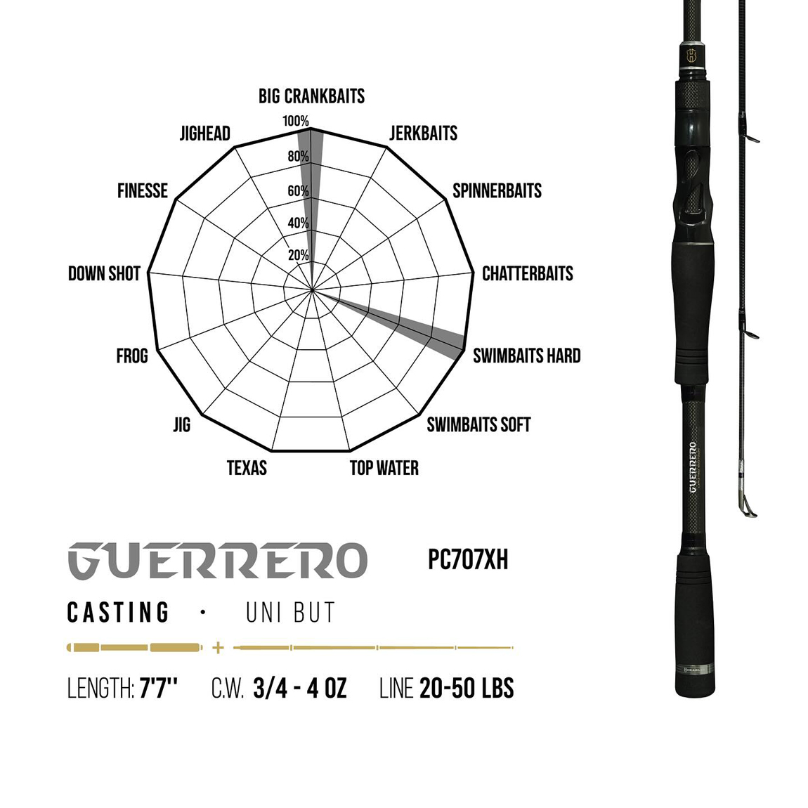 PREMIUM LIMITED GUERRERO PC707XH BAITCAST 7 7 231cm 21-112gr Extra Heavy