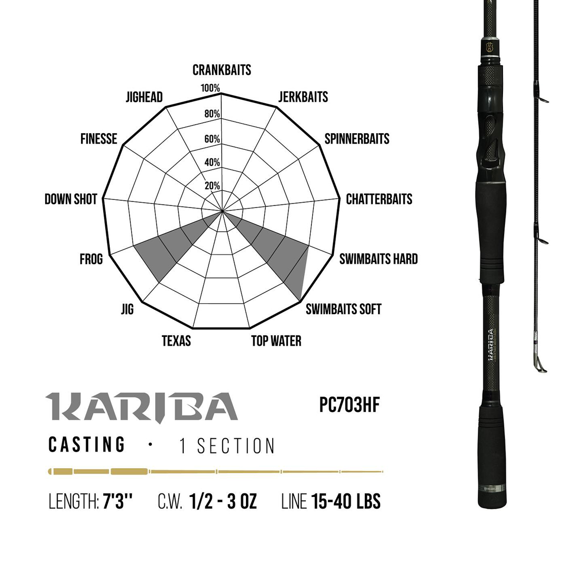 PREMIUM LIMITED KARIBA PC703HF BAITCAST 7 3 221cm 14-84gr Heavy