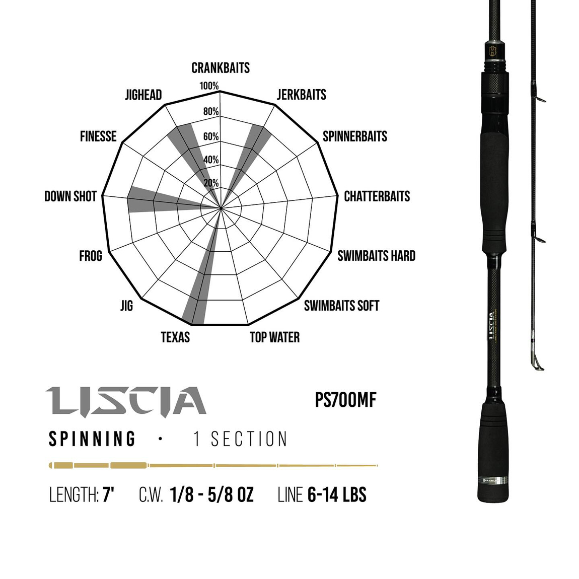 PREMIUM LIMITED LISCIA PS700MF 7 213cm 3.5-18gr Medium Fast