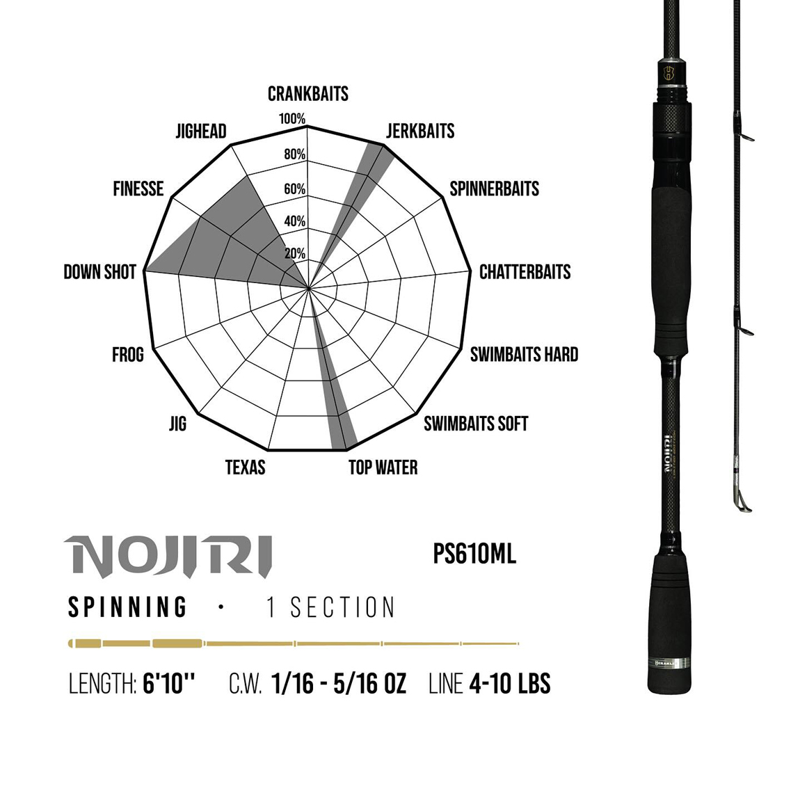 PREMIUM LIMITED NOJIRI PS610ML 6 10 208cm 1.75-8.8gr Medium Light